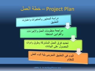 ‫العمل‬ ‫خطة‬ – Project Plan
 