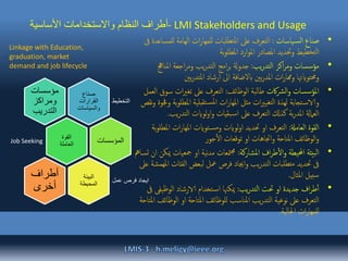 ‫األساسية‬ ‫واالستخدامات‬ ‫النظام‬ ‫-أطراف‬ LMI Stakeholders and Usage
•‫ياسات‬‫الس‬ ‫صناع‬:‫لل‬ ‫الهامة‬ ‫ات‬‫ر‬‫للمها‬ ‫تطلبات‬‫مل‬‫ا‬ ‫عىل‬ ‫التعرف‬‫ىف‬ ‫مساعدة‬
‫بة‬‫و‬‫املطل‬ ‫ارد‬‫و‬‫امل‬ ‫املصادر‬ ‫وحتديد‬ ‫تخطيط‬‫ل‬‫ا‬
•‫يب‬‫ر‬‫التد‬ ‫اكز‬‫ر‬‫وم‬ ‫مؤسسات‬:‫املناجه‬ ‫اجعة‬‫ر‬‫وم‬ ‫يب‬‫ر‬‫التد‬ ‫امج‬‫ر‬‫ب‬ ‫جدوةل‬
‫بني‬‫ر‬‫املتد‬ ‫ارشاد‬ ‫اىل‬ ‫ابلضافة‬ ‫بني‬‫ر‬‫املد‬ ‫ات‬‫ر‬‫وهما‬ ‫وحمتوايهتا‬
•‫املؤسسات‬‫اكت‬‫رش‬‫ال‬‫و‬‫الوظائف‬ ‫طالبة‬:‫س‬ ‫ات‬‫ري‬‫تغ‬ ‫عىل‬ ‫التعرف‬‫العمل‬ ‫وق‬
‫املط‬ ‫بلية‬‫تق‬‫ملس‬‫ا‬ ‫ات‬‫ر‬‫املها‬ ‫مثل‬ ‫ات‬‫ري‬‫تغي‬‫ل‬‫ا‬ ‫لهذة‬ ‫تجابة‬‫والاس‬‫نقص‬‫و‬ ‫وجفوة‬ ‫بة‬‫و‬‫ل‬
‫ي‬‫ر‬‫التد‬ ‫لوايت‬‫و‬‫ا‬‫و‬ ‫بقيات‬‫س‬‫ا‬ ‫عىل‬ ‫التعرف‬ ‫كذكل‬ ‫بة‬‫ر‬‫املد‬ ‫العامةل‬‫ب‬.
•‫العامةل‬ ‫القوة‬:‫امل‬ ‫ات‬‫ر‬‫املها‬ ‫توايت‬‫ومس‬ ‫لوايت‬‫و‬‫ا‬ ‫حتديد‬ ‫او‬ ‫التعرف‬‫بة‬‫و‬‫طل‬
‫جور‬‫ال‬ ‫توقعات‬ ‫او‬ ‫اجتاهات‬‫و‬ ‫املتاحة‬ ‫الوظائف‬‫و‬
•‫املشاركة‬ ‫اف‬‫ر‬‫ط‬‫ال‬‫و‬ ‫احمليطة‬ ‫بيئة‬‫ل‬‫ا‬:‫مي‬ ‫مجعيات‬ ‫او‬ ‫نية‬‫د‬‫م‬ ‫متعات‬‫جم‬‫تسامه‬ ‫ان‬ ‫كن‬
‫الفئ‬ ‫لبعض‬ ‫معل‬ ‫فرص‬ ‫اجياد‬‫و‬ ‫يب‬‫ر‬‫التد‬ ‫تطلبات‬‫م‬ ‫حتديد‬ ‫ىف‬‫عىل‬ ‫همشة‬‫مل‬‫ا‬ ‫ات‬
‫املثال‬ ‫سبيل‬.
•‫يب‬‫ر‬‫التد‬ ‫حتت‬ ‫او‬ ‫جديدة‬ ‫اف‬‫ر‬‫ط‬‫أ‬:‫الوظي‬ ‫الارشاد‬ ‫تخدام‬‫اس‬ ‫ميكهنا‬‫ىف‬ ‫فى‬
‫الو‬ ‫او‬ ‫املتاحة‬ ‫للوظائف‬ ‫املناسب‬ ‫يب‬‫ر‬‫التد‬ ‫نوعية‬ ‫عىل‬ ‫التعرف‬‫املتاحة‬ ‫ظائف‬
‫احلالية‬ ‫ات‬‫ر‬‫للمها‬.
‫صناع‬
‫القرارات‬
‫والسياسات‬
‫التخطيط‬
‫مؤسسات‬
‫ومراكز‬
‫التدريب‬
‫القوة‬
‫العاملة‬
Job Seeking ‫المؤسسات‬
‫البيئة‬
‫المحيطة‬
‫عمل‬ ‫فرص‬ ‫ايجاد‬
‫أطراف‬
‫أخرى‬
Linkage with Education,
graduation, market
demand and job lifecycle
 