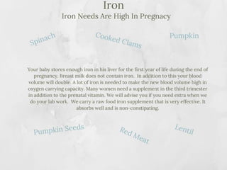 Nutrition for Pregnancy