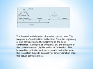 The interval and duration of uterine contractions. The
frequency of contractions is the time from the beginning
of one contraction to the beginning of the next
contraction. It consists of two parts: (A) the duration of
the contraction and (B) the period of relaxation. The
broken line indicates an indeterminate period because
the relaxation time (B) is usually of longer duration than
the actual contraction (A).
 