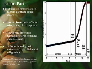 Labor: Part 1 First Stage : is further divided into the latent and active phase:Latent phase: onset of labor to beginning of active phaseSlower rate of cervical dilation, primarily softening and effacement14 hours in multigravid patients and up to 20 hours in nulligravidaFriedman EA; Labor: clinical evaluation and management, 2nd ed. Norwalk, CT, Appleton Century Crofts, 1978.