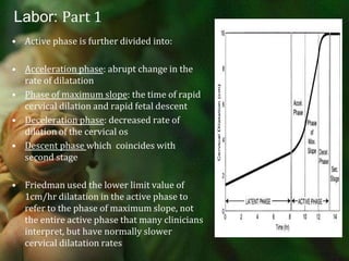 Labor: Part 1Active phase is further divided into:Acceleration phase: abrupt change in the rate of dilatationPhase of maximum slope: the time of rapid cervical dilation and rapid fetal descentDeceleration phase: decreased rate of dilation of the cervical os Descent phase which  coincides with second stageFriedman used the lower limit value of  1cm/hr dilatation in the active phase to refer to the phase of maximum slope, not the entire active phase that many clinicians interpret, but have normally slower cervical dilatation rates