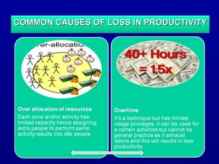 COMMON CAUSES OF LOSS IN PRODUCTIVITYCOMMON CAUSES OF LOSS IN PRODUCTIVITY
 