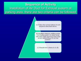 Sequence of ActivitySequence of Activity
Installation of Air Duct for Exhaust system atInstallation of Air Duct for Exhaust system at
parking area, there are two criteria can be followedparking area, there are two criteria can be followed
 