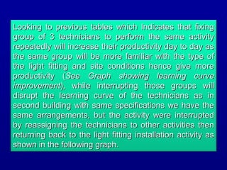 Looking to previous tables which Indicates that fixingLooking to previous tables which Indicates that fixing
group of 3 technicians to perform the same activitygroup of 3 technicians to perform the same activity
repeatedly will increase their productivity day to day asrepeatedly will increase their productivity day to day as
the same group will be more familiar with the type ofthe same group will be more familiar with the type of
the light fitting and site conditions hence give morethe light fitting and site conditions hence give more
productivity (productivity (See Graph showing learning curveSee Graph showing learning curve
improvementimprovement), while interrupting those groups will), while interrupting those groups will
disrupt the learning curve of the technicians as indisrupt the learning curve of the technicians as in
second building with same specifications we have thesecond building with same specifications we have the
same arrangements, but the activity were interruptedsame arrangements, but the activity were interrupted
by reassigning the technicians to other activities thenby reassigning the technicians to other activities then
returning back to the light fitting installation activity asreturning back to the light fitting installation activity as
shown in the following graph.shown in the following graph.
 