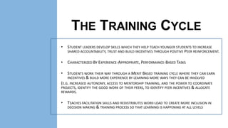 THE TRAINING CYCLE
•

STUDENT LEADERS DEVELOP SKILLS WHICH THEY HELP TEACH YOUNGER STUDENTS TO INCREASE
SHARED ACCOUNTABILITY, TRUST AND BUILD INCENTIVES THROUGH POSITIVE PEER REINFORCEMENT.

•

CHARACTERIZED BY EXPERIENCE-APPROPRIATE, PERFORMANCE-BASED TASKS

•

STUDENTS WORK THEIR WAY THROUGH A MERIT BASED TRAINING CYCLE WHERE THEY CAN EARN
INCENTIVES & BUILD MORE EXPERIENCE BY LEARNING MORE WAYS THEY CAN BE INVOLVED
(E.G. INCREASED AUTONOMY, ACCESS TO MENTORSHIP TRAINING, AND THE POWER TO COORDINATE
PROJECTS, IDENTIFY THE GOOD WORK OF THEIR PEERS, TO IDENTIFY PEER INCENTIVES & ALLOCATE
REWARDS.
•

TEACHES FACILITATION SKILLS AND REDISTRIBUTES WORK-LOAD TO CREATE MORE INCLUSION IN
DECISION MAKING & TRAINING PROCESS SO THAT LEARNING IS HAPPENING AT ALL LEVELS

 