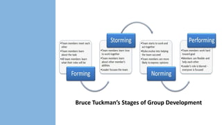 Bruce Tuckman’s Stages of Group Development

 