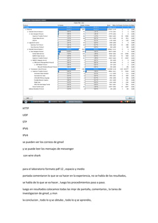 HTTP

UDP

STP

IPV6

IPV4

se pueden ver los correos de gmail

y se puede leer los mensajes de messenger

con wire shark



para el laboratorio formato pdf 12 , espacio y medio

portada comentaron lo que se va hacer en la experiencia, no se habla de los resultados,

se habla de lo que se va hacer , luego los procedimientos paso a paso.

luego en resultados colocamos todas las impr de pantalla, comentarios , la tarea de
investigacion de gmail, y msn

la conclucion , todo lo q se obtubo , todo lo q se aprendio,
 