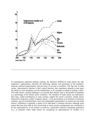 __________________________________________________________________________




In contemporary industrial relations systems, the functions fulfilled by trade unions are, like
employers‟ organizations, basically the following: defence and promotion of the members‟
interests; political representation; and provision of services to members. The flip side of trade
unions‟ representative function is their control function: their legitimacy depends in part upon
the ability to exert discipline over the membership, as for example in calling or ending a strike.
The trade unions‟ constant challenge is to increase their density, that is, the number of members
as a percentage of the formal sector workforce. The members of trade unions are individuals;
their dues, called contributions in some systems, support the union‟s activities. (Trade unions
financed by employers, called “company unions”, or by governments as in formerly Communist
countries, are not considered here, since only independent organizations of workers are true trade
unions.) Affiliation is generally a matter of an individual‟s voluntary decision, although some
unions that have been able to win closed shop or union security arrangements are considered to
be the representatives of all workers covered by a particular collective bargaining agreement
(i.e., in countries where trade unions are recognized as representatives of workers in a
 