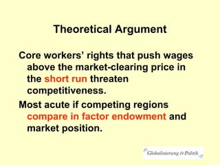 Theoretical Argument
Core workers’ rights that push wages
above the market-clearing price in
the short run threaten
competitiveness.
Most acute if competing regions
compare in factor endowment and
market position.
 