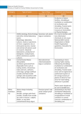 Maternal Health Division
Ministry of Health & Family Welfare Goverment of India
In absence of above
facilities, shredding or
mutilation or combination
of sterilization and
shredding. Treated waste
to be sent for energy
recovery or Incineration
or Plasma Pyrolysis.
(h)Microbiology, Biotechnology
and other clinical laboratory
waste:
Blood bags, laboratory
cultures, stocks or specimens
of micro- organisms, live or
attenuated vaccines, human
and animal cell cultures used
in research, industrial
laboratories, production of
biologicals, residual toxins,
dishes and devices used for
cultures.
Autoclave safe plastic
bags or containers
Pre-treat to sterilize with
non-chlorinated
chemicals on-site as per
National AIDS Control
Organization or World
Health Organization
guidelines, thereafter for
Incineration.
Category Type of waste Type of Bag/
Container to be used
Treatment and Disposal
options
(1) (2) (3) (4)
Red Contaminated Waste
(Recyclable)
(a) Wastes generated from
disposable items such as
tubing, bottles, intravenous
tubes and sets, catheters,
urine bags, syringes (without
needles and fixed needle
syringes and vacutainers with
their needles cut) and gloves.
Red colored non-
chlorinated plastic
bags or containers
Autoclaving or micro-
waving/ hydro-claving
followed by shredding/
mutilation or combination
of sterilization and
shredding. Treated waste
to be sent to registered or
authorized recyclers or
for energy recovery or
plastics to diesel or fuel
oil or for road making,
whichever is possible.
Plastic waste should not
be sent to landfill sites.
White
(transluce
nt)
Waste sharps including
Metals:
Needles, syringes with fixed
needles, needles from needle
tip cutter or burner, scalpels,
blades, or any other
contaminated sharp object
Puncture proof, leak
proof, tamper proof
containers
Autoclaving or Dry Heat
Sterilization followed by
shredding or mutilation or
encapsulation in metal
container or cement
concrete; combination of
shredding cum
44
 