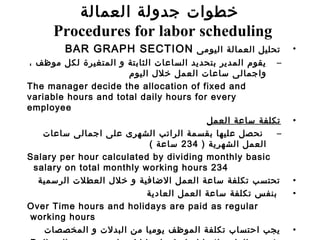 •‫اليومى‬ ‫العمالة‬ ‫تحليل‬BAR GRAPH SECTION
–، ‫موظف‬ ‫لكل‬ ‫المتغيرة‬ ‫و‬ ‫الثابتة‬ ‫الساعات‬ ‫بتحديد‬ ‫المدير‬ ‫يقوم‬
‫اليوم‬ ‫خل ل‬ ‫العمل‬ ‫ساعات‬ ‫واجمالى‬
The manager decide the allocation of fixed and
variable hours and total daily hours for every
employee
•‫العمل‬ ‫ساعة‬ ‫تكلفة‬
–‫ساعات‬ ‫اجمالى‬ ‫على‬ ‫الشهرى‬ ‫الراتب‬ ‫بقسمة‬ ‫عليها‬ ‫نحصل‬
) ‫الشهرية‬ ‫العمل‬234( ‫ساعة‬
Salary per hour calculated by dividing monthly basic
salary on total monthly working hours 234
•‫الرسمية‬ ‫العطلت‬ ‫خل ل‬ ‫و‬ ‫الاضافية‬ ‫العمل‬ ‫ساعة‬ ‫تكلفة‬ ‫تحتسب‬
•‫العادية‬ ‫العمل‬ ‫ساعة‬ ‫تكلفة‬ ‫بنفس‬
Over Time hours and holidays are paid as regular
working hours
•‫المخصصات‬ ‫و‬ ‫البدلت‬ ‫من‬ ‫يوميا‬ ‫الموظف‬ ‫تكلفة‬ ‫احتساب‬ ‫يجب‬
‫العمالة‬ ‫جدولة‬ ‫خطوات‬
Procedures for labor scheduling
 