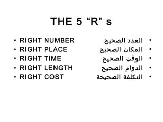 THE 5 “R” s
• RIGHT NUMBER
• RIGHT PLACE
• RIGHT TIME
• RIGHT LENGTH
• RIGHT COST
•‫الصحيح‬ ‫العدد‬
•‫الصحيح‬ ‫المكان‬
•‫الصحيح‬ ‫الوقت‬
•‫الصحيح‬ ‫الدوام‬
•‫الصحيحة‬ ‫التكلفة‬
 