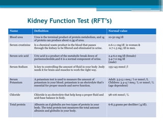 Normal Rft Values Laboratory findings in patients of the ward admitted in different ...