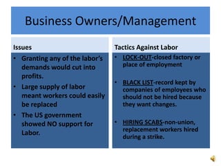 Business Owners/Management
Issues Tactics Against Labor
• Granting any of the labor’s
demands would cut into
profits.
• Large supply of labor
meant workers could easily
be replaced
• The US government
showed NO support for
Labor.
• LOCK-OUT-closed factory or
place of employment
• BLACK LIST-record kept by
companies of employees who
should not be hired because
they want changes.
• HIRING SCABS-non-union,
replacement workers hired
during a strike.
 