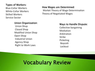 Vocabulary Review
Types of Workers:
Blue-Collar Workers
White-Collar Workers
Skilled Workers
Service Sector
Union Organization:
Union Shop
Closed Shop
Modified Union Shop
Open Shop
Industrial Union
Agency Shop
Right to Work Laws
Ways to Handle Dispute:
Collective bargaining
Mediation
Arbitration
Strike
Picketing
Boycott
Lockout
How Wages are Determined:
Market Theory of Wage Determination
Theory of Negotiated Wages
 