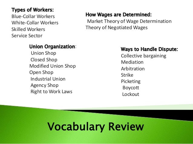 Labor unions over time