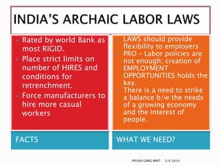 





Rated by world Bank as
most RIGID.
Place strict limits on
number of HIRES and
conditions for
retrenchment.
Force manufacturers to
hire more casual
workers

FACTS






LAWS should provide
flexibility to employers
PRO – Labor policies are
not enough; creation of
EMPLOYMENT
OPPORTUNITIES holds the
key.
There is a need to strike
a balance b/w the needs
of a growing economy
and the interest of
people.

WHAT WE NEED?
PIYUSH GARG MAIT

2/4/2014

 