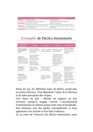 Exemples de Déclics émotionnels
Selon les cas, les différents types de déclics seront plus
ou moins efficaces. Tout dépend de l’enjeu de la décision
et de notre perception des risques.
Une chose est sûre : décider est toujours un acte
incertain, puisqu’il engage l’avenir. L’accumulation
d’informations ne réduira jamais cette zone d’incertitude.
Nos émotions sont des guides extraordinaires si nous
apprenons à les écouter et leur faire confiance.
Si, au cours de l’exercice des déclics émotionnels, nous
 
