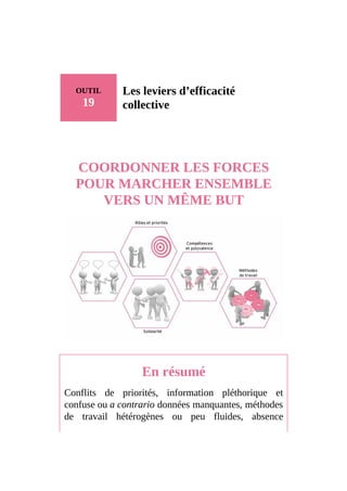 OUTIL
19
Les leviers d’efficacité
collective
COORDONNER LES FORCES
POUR MARCHER ENSEMBLE
VERS UN MÊME BUT
En résumé
Conflits de priorités, information pléthorique et
confuse ou a contrario données manquantes, méthodes
de travail hétérogènes ou peu fluides, absence
 