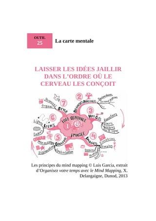 OUTIL
25 La carte mentale
LAISSER LES IDÉES JAILLIR
DANS L’ORDRE OÙ LE
CERVEAU LES CONÇOIT
Les principes du mind mapping © Luis Garcia, extrait
d’Organisez votre temps avec le Mind Mapping, X.
Delangaigne, Dunod, 2013
 