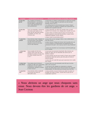 « Nous abritons un ange que nous choquons sans
cesse. Nous devons être les gardiens de cet ange. »
Jean Cocteau
 