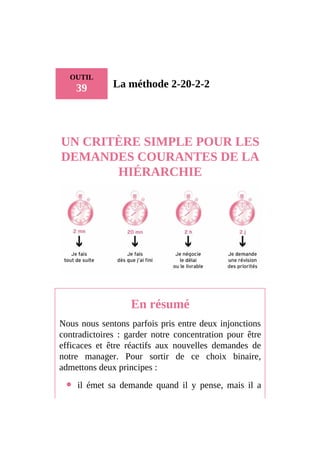 OUTIL
39 La méthode 2-20-2-2
UN CRITÈRE SIMPLE POUR LES
DEMANDES COURANTES DE LA
HIÉRARCHIE
En résumé
Nous nous sentons parfois pris entre deux injonctions
contradictoires : garder notre concentration pour être
efficaces et être réactifs aux nouvelles demandes de
notre manager. Pour sortir de ce choix binaire,
admettons deux principes :
il émet sa demande quand il y pense, mais il a
 
