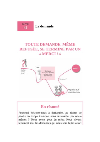 OUTIL
42 La demande
TOUTE DEMANDE, MÊME
REFUSÉE, SE TERMINE PAR UN
« MERCI ! »
En résumé
Pourquoi hésitons-nous à demander, au risque de
perdre du temps à vouloir nous débrouiller par nous-
mêmes ? Nous avons peur du refus. Nous vivons
tellement mal les demandes qui nous sont faites à tort
 