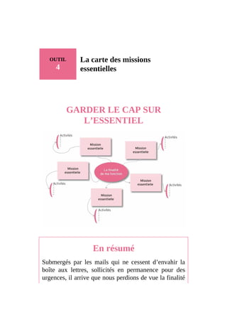 OUTIL
4
La carte des missions
essentielles
GARDER LE CAP SUR
L’ESSENTIEL
En résumé
Submergés par les mails qui ne cessent d’envahir la
boîte aux lettres, sollicités en permanence pour des
urgences, il arrive que nous perdions de vue la finalité
 