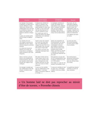 « Un homme laid ne doit pas reprocher au miroir
d’être de travers. » Proverbe chinois
 