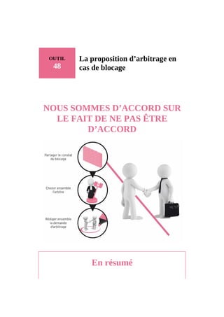OUTIL
48
La proposition d’arbitrage en
cas de blocage
NOUS SOMMES D’ACCORD SUR
LE FAIT DE NE PAS ÊTRE
D’ACCORD
En résumé
 