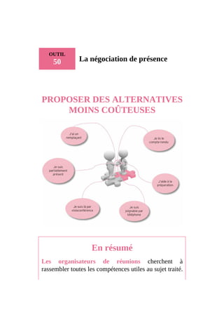 OUTIL
50 La négociation de présence
PROPOSER DES ALTERNATIVES
MOINS COÛTEUSES
En résumé
Les organisateurs de réunions cherchent à
rassembler toutes les compétences utiles au sujet traité.
 