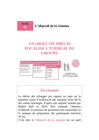 OUTIL
51 L’objectif de la réunion
UN OBJECTIF PRÉCIS
FOCALISE L’ÉNERGIE DU
GROUPE
En résumé
La dérive des échanges par rapport au sujet est la
première cause d’inefficacité des réunions selon 40 %
des cadres interrogés, d’après une enquête réalisée par
Robert Half en 2010. Puis viennent l’absence
d’objectif, la présence de personnes non concernées et
le manque de préparation des participants (environ
35 %).
C’est dire si l’objectif de la réunion est un outil
 