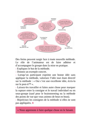 Des freins peuvent surgir face à toute nouvelle méthode.
Le rôle de l’animateur est de faire adhérer et
d’accompagner le groupe dans la mise en pratique.
› Expliquez le but de la méthode.
› Donnez un exemple concret.
› Lorsqu’un participant exprime une bonne idée sans
appliquer la méthode, valorisez l’idée tout étant directif
sur la méthode : « Oui c’est une excellente idée, écris-la
sur le post-it™ ».
› Laissez-les travailler et faites autre chose pour marquer
la rupture entre la consigne et le travail individuel ou en
sous-groupe (sauf pour le brainstorming ou la méthode
des points de vue que vous animez de bout en bout).
› Reprécisez les consignes de la méthode si elles ne sont
pas appliquées. ■
« Nous apprenons à faire quelque chose en le faisant.
 