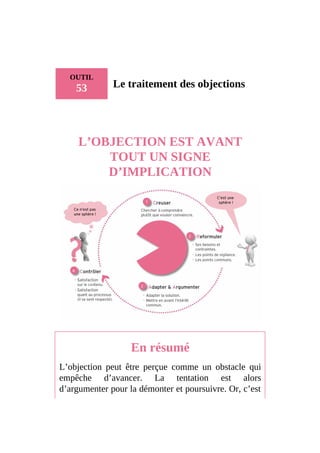 OUTIL
53 Le traitement des objections
L’OBJECTION EST AVANT
TOUT UN SIGNE
D’IMPLICATION
En résumé
L’objection peut être perçue comme un obstacle qui
empêche d’avancer. La tentation est alors
d’argumenter pour la démonter et poursuivre. Or, c’est
 