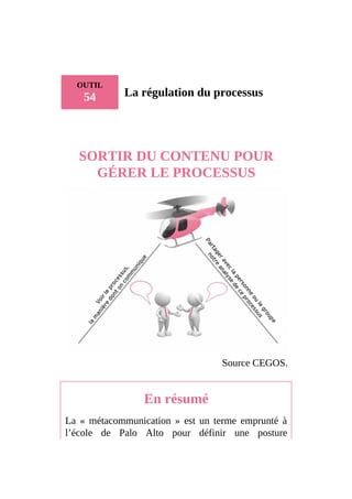 OUTIL
54 La régulation du processus
SORTIR DU CONTENU POUR
GÉRER LE PROCESSUS
Source CEGOS.
En résumé
La « métacommunication » est un terme emprunté à
l’école de Palo Alto pour définir une posture
 