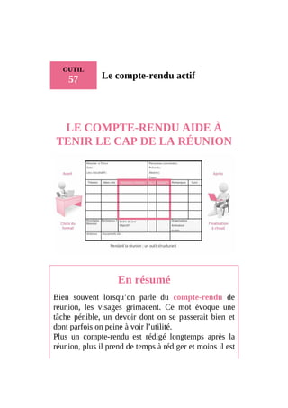 OUTIL
57 Le compte-rendu actif
LE COMPTE-RENDU AIDE À
TENIR LE CAP DE LA RÉUNION
En résumé
Bien souvent lorsqu’on parle du compte-rendu de
réunion, les visages grimacent. Ce mot évoque une
tâche pénible, un devoir dont on se passerait bien et
dont parfois on peine à voir l’utilité.
Plus un compte-rendu est rédigé longtemps après la
réunion, plus il prend de temps à rédiger et moins il est
 