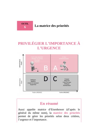 OUTIL
6 La matrice des priorités
PRIVILÉGIER L’IMPORTANCE À
L’URGENCE
En résumé
Aussi appelée matrice d’Eisenhower (d’après le
général du même nom), la matrice des priorités
permet de gérer les priorités selon deux critères,
l’urgence et l’importance.
 