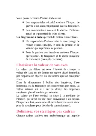 Vous pouvez croiser d’autres indicateurs :
Les responsables sécurité croisent l’impact de
gravité d’un accident potentiel avec la fréquence.
Les commerciaux croisent le chiffre d’affaires
actuel et le potentiel de leurs clients.
Un diagramme à bulles permet de croiser trois critères.
Un responsable d’usine croise le pourcentage de
retours clients (image), le coût du produit et le
volume que représente ce produit.
Pour la gestion des imprévus croisons l’impact
opérationnel, la fréquence et la durée moyenne
de traitement (exemple ci-contre).
Choisissez la valeur de vos axes
La valeur par défaut est zéro. L’intérêt de changer la
valeur de l’axe est de donner un repère visuel immédiat
par rapport à un objectif ou une norme qui fait sens pour
vous.
Dans le diagramme à bulles des imprévus, l’axe
horizontal est la fréquence des occurrences par mois. La
valeur retenue est 4 : sur la droite, les imprévus
surgissent plus d’une fois par semaine.
La valeur de l’axe vertical se situe à la médiane de
l’indice, qui n’est qu’une pure convention : au-dessus,
l’impact est fort, au-dessous il est faible (vous avez donc
plus de souplesse pour décider de son traitement).
Définissez vos stratégies par cadran
Chaque cadran soulève une problématique qui appelle
 