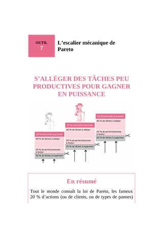 OUTIL
7
L’escalier mécanique de
Pareto
S’ALLÉGER DES TÂCHES PEU
PRODUCTIVES POUR GAGNER
EN PUISSANCE
En résumé
Tout le monde connaît la loi de Pareto, les fameux
20 % d’actions (ou de clients, ou de types de pannes)
 
