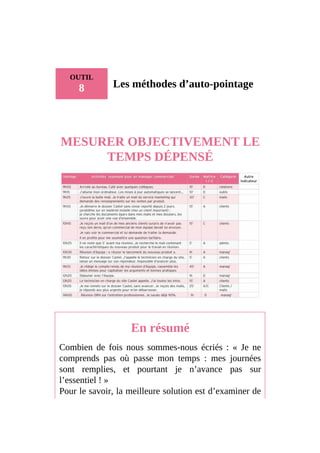 OUTIL
8 Les méthodes d’auto-pointage
MESURER OBJECTIVEMENT LE
TEMPS DÉPENSÉ
En résumé
Combien de fois nous sommes-nous écriés : « Je ne
comprends pas où passe mon temps : mes journées
sont remplies, et pourtant je n’avance pas sur
l’essentiel ! »
Pour le savoir, la meilleure solution est d’examiner de
 