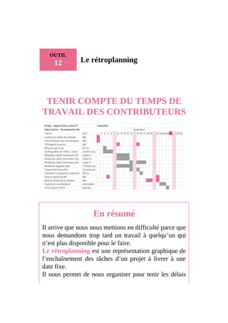 OUTIL
12 Le rétroplanning
TENIR COMPTE DU TEMPS DE
TRAVAIL DES CONTRIBUTEURS
En résumé
Il arrive que nous nous mettions en difficulté parce que
nous demandons trop tard un travail à quelqu’un qui
n’est plus disponible pour le faire.
Le rétroplanning est une représentation graphique de
l’enchaînement des tâches d’un projet à livrer à une
date fixe.
Il nous permet de nous organiser pour tenir les délais
 