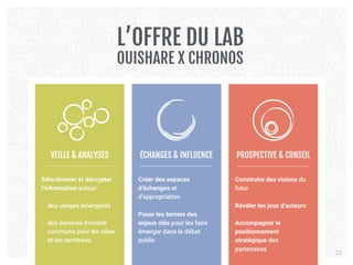 Sélectionner et décrypter
l’information autour  
• des usages émergents 
• des services d’intérêt
communs pour les villes
et les territoires
Créer des espaces
d’échanges et
d’appropriation
Poser les termes des
enjeux clés pour les faire
émerger dans le débat
public
Construire des visions du
futur
Révéler les jeux d’acteurs
Accompagner le
positionnement
stratégique des
partenaires
ÉCHANGES & INFLUENCE PROSPECTIVE & CONSEILVEILLE & ANALYSES
L’OFFRE DU LAB 
OUISHARE X CHRONOS
22
 