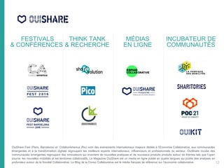 FESTIVALS
& CONFÉRENCES
THINK TANK
& RECHERCHE
MÉDIAS
EN LIGNE
INCUBATEUR DE
COMMUNAUTÉS
12
OuiShare Fest (Paris, Barcelona) et ColaborAmerica (Rio) sont des événements internationaux majeurs dédiés à l’Economie Collaborative, aux communautés
émergentes et à la transformation digitale regroupant les meilleurs experts internationaux, influenceurs et professionnels du secteur. OuiShare incube des
communautés émergentes regroupant des innovateurs qui inventent de nouvelles pratiques et de nouveaux produits produits autour de thèmes tels que l’open
source, les nouvelles mobilités et les territoires collaboratifs. Le Magazine OuiShare est un media en ligne publié en quatre langues qui publie des analyses en
profondeur autour de la Société Collaborative. Le Blog de la Conso Collaborative est le média français de référence sur l’économie collaborative.
 