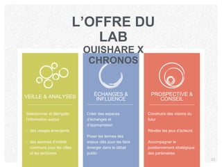 Sélectionner et décrypter
l’information autour
• des usages émergents
• des services d’intérêt
communs pour les villes
et les territoires
Créer des espaces
d’échanges et
d’appropriation
Poser les termes des
enjeux clés pour les faire
émerger dans le débat
public
Construire des visions du
futur
Révéler les jeux d’acteurs
Accompagner le
positionnement stratégique
des partenaires
ÉCHANGES &
INFLUENCE
PROSPECTIVE &
CONSEILVEILLE & ANALYSES
L’OFFRE DU
LAB
OUISHARE X
CHRONOS
23
 