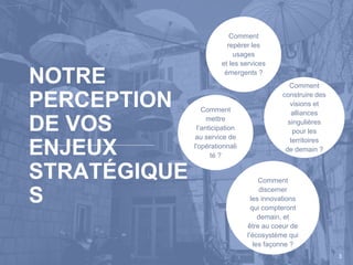 33
NOTRE
PERCEPTION
DE VOS
ENJEUX
STRATÉGIQUE
S
Comment
repérer les
usages
et les services
émergents ?
Comment
construire des
visions et
alliances
singulières
pour les
territoires
de demain ?
Comment
mettre
l’anticipation
au service de
l'opérationnali
té ?
Comment
discerner
les innovations
qui compteront
demain, et
être au coeur de
l’écosystème qui
les façonne ?
 