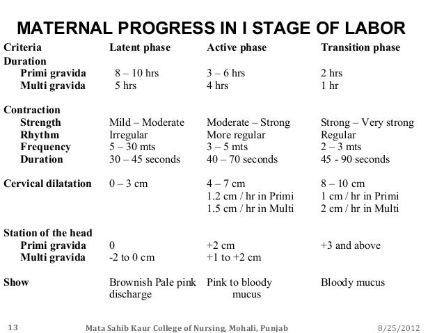 labour