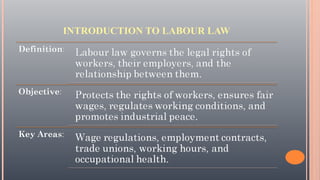New Lobours Introduction.pdf New Labour-law-PPT-1 codified in a simple language.ppt