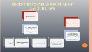 New Labour-law-PPT-1 codified in a simple language.ppt