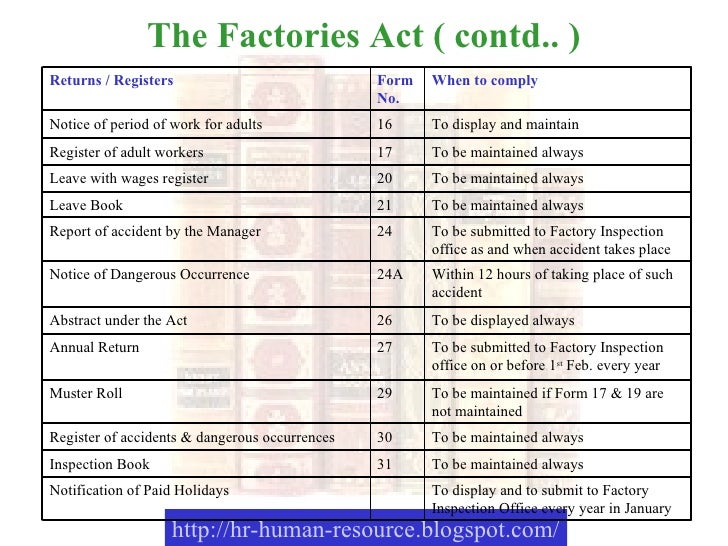 Training Module On Labour Laws